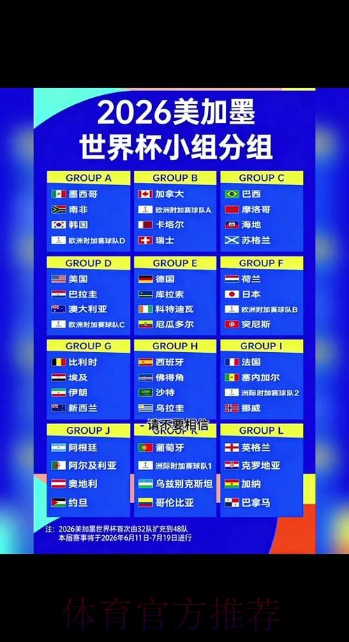 2026世界杯预测教程官方 2026世界杯预测教程官方